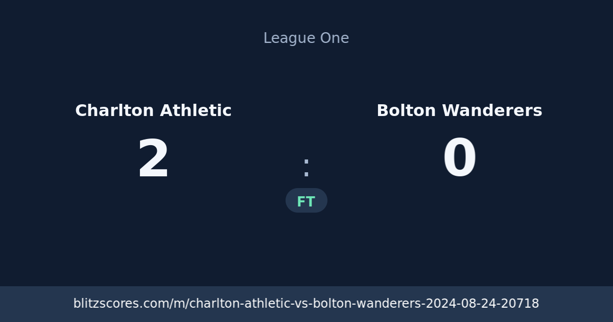 Charlton Athletic vs Bolton Wanderers score card