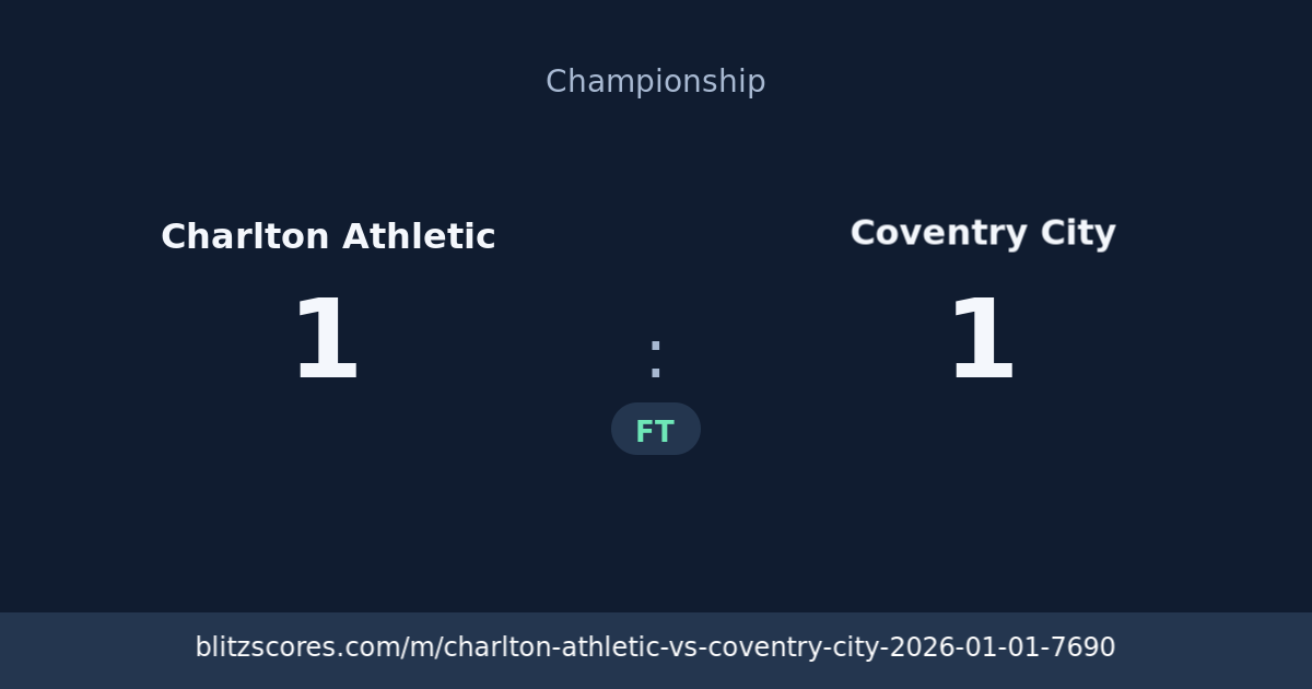 Charlton Athletic vs Coventry City score card