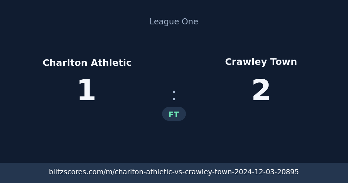 Charlton Athletic vs Crawley Town score card