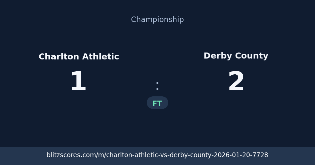 Charlton Athletic vs Derby County score card