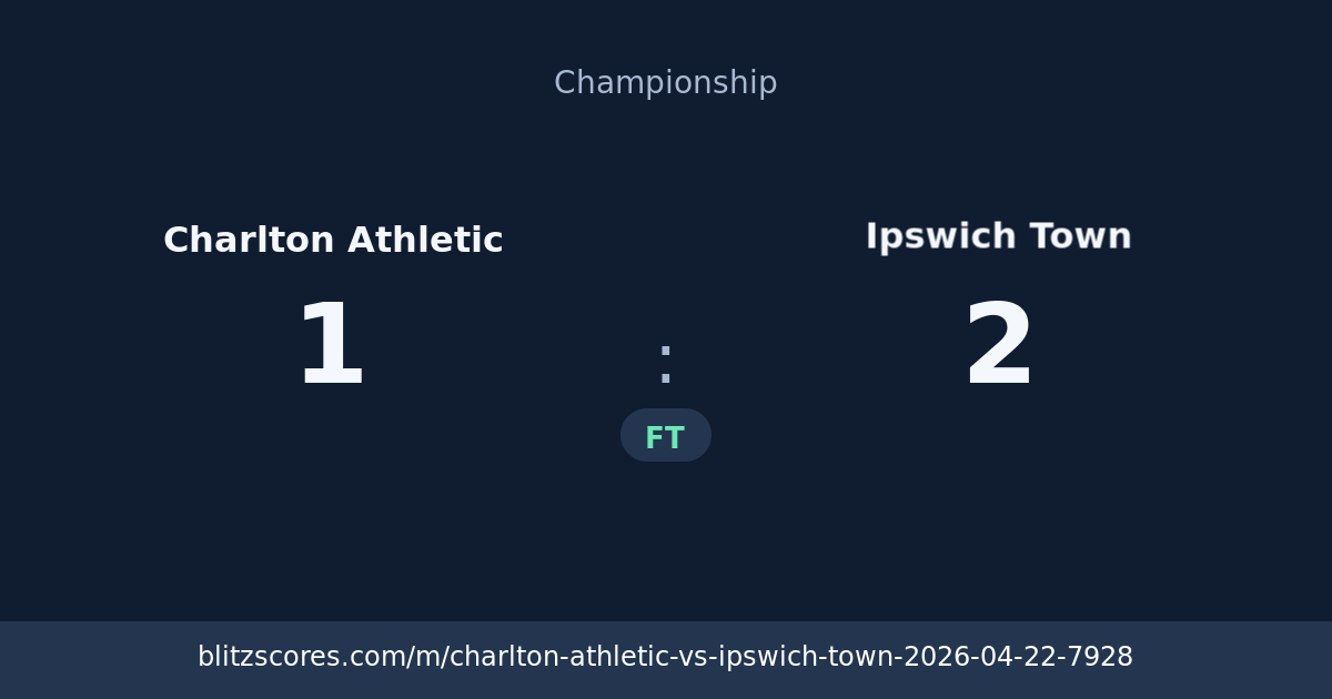 Charlton Athletic vs Ipswich Town score card