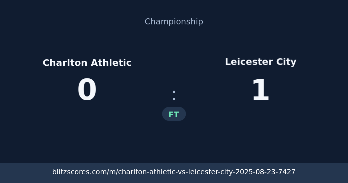 Charlton Athletic vs Leicester City score card