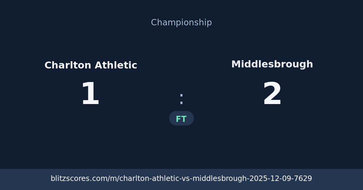 Charlton Athletic vs Middlesbrough score card