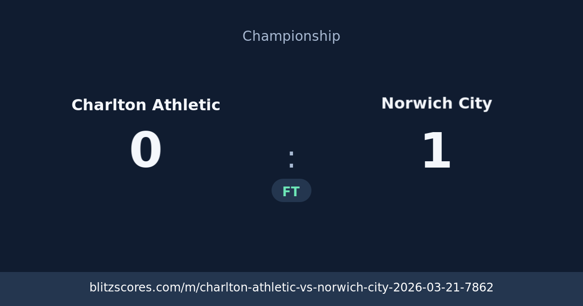 Charlton Athletic vs Norwich City score card