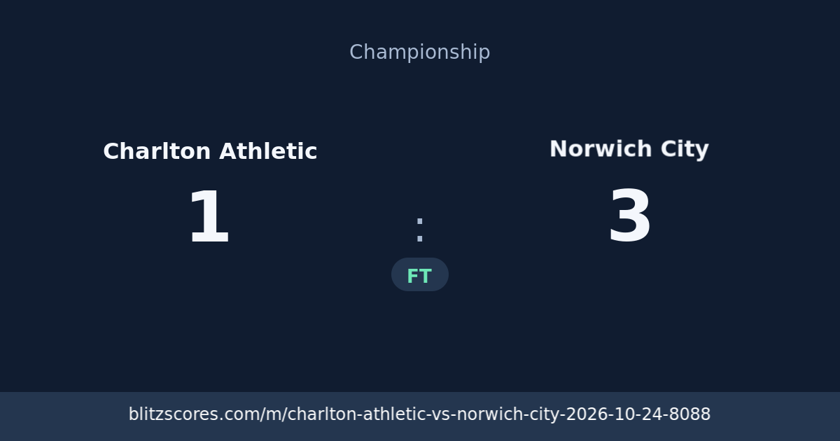 Charlton Athletic vs Norwich City score card