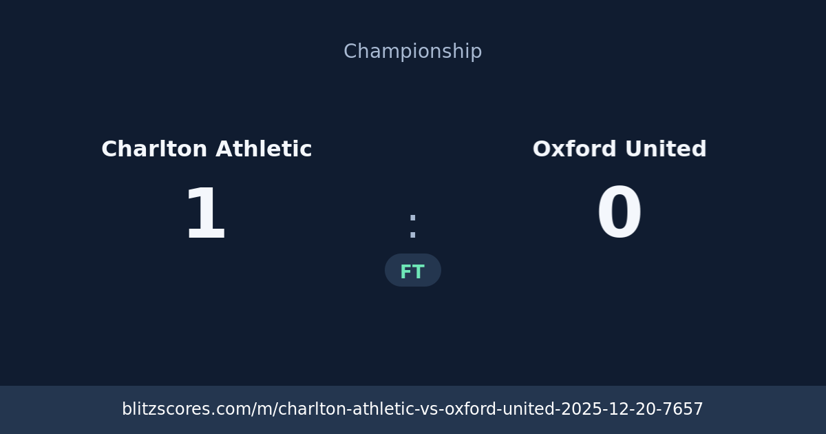 Charlton Athletic vs Oxford United score card