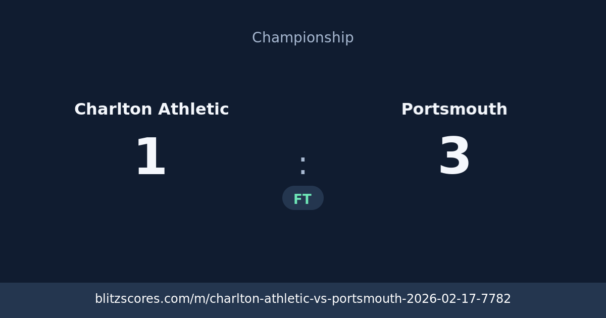 Charlton Athletic vs Portsmouth score card