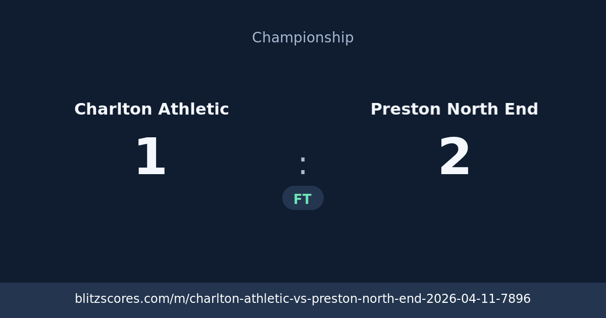 Charlton Athletic vs Preston North End score card