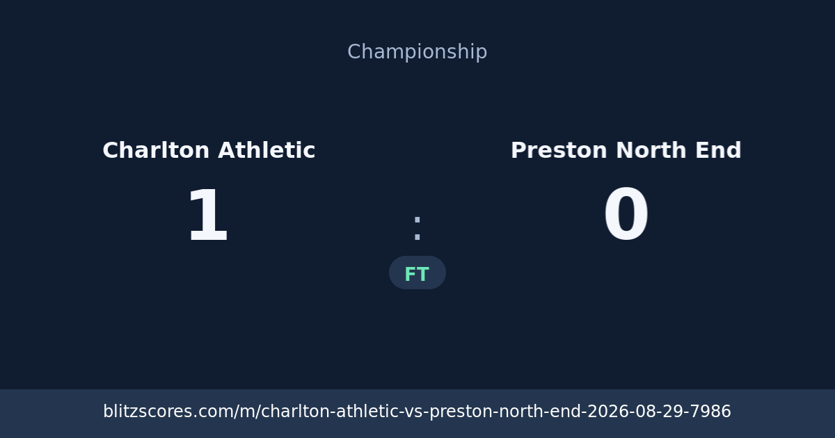 Charlton Athletic vs Preston North End score card