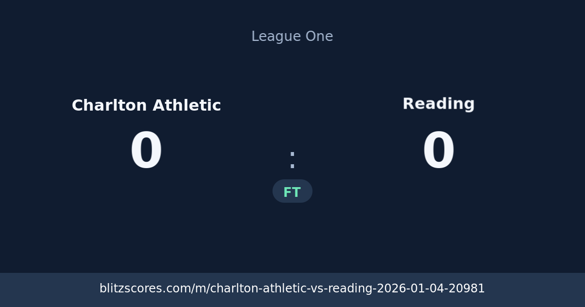 Charlton Athletic vs Reading score card