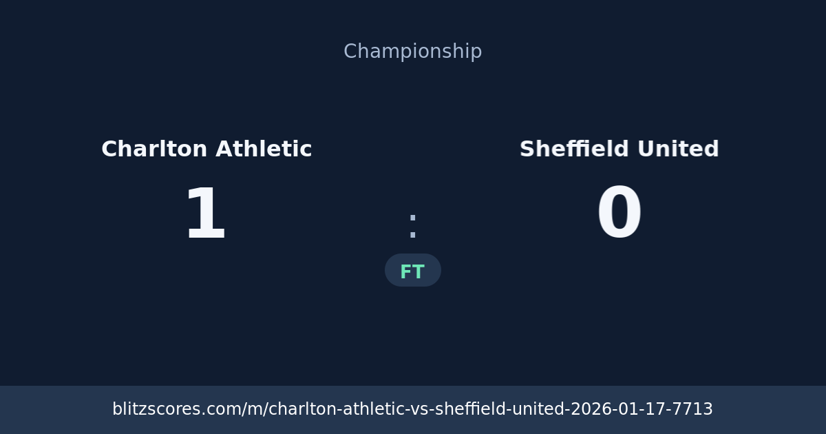 Charlton Athletic vs Sheffield United score card