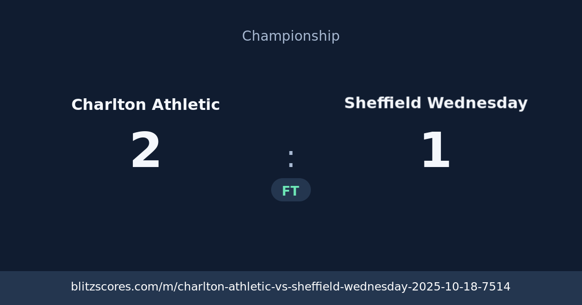 Charlton Athletic vs Sheffield Wednesday score card