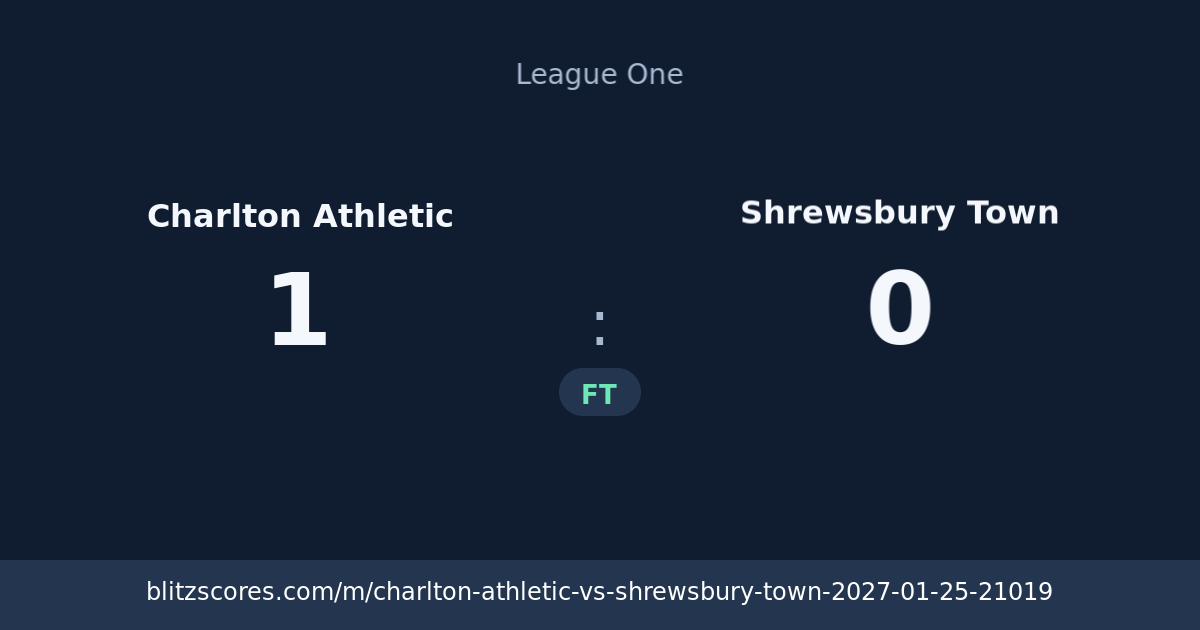Charlton Athletic vs Shrewsbury Town score card