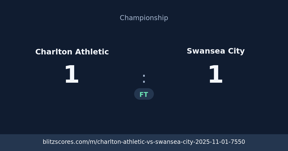Charlton Athletic vs Swansea City score card