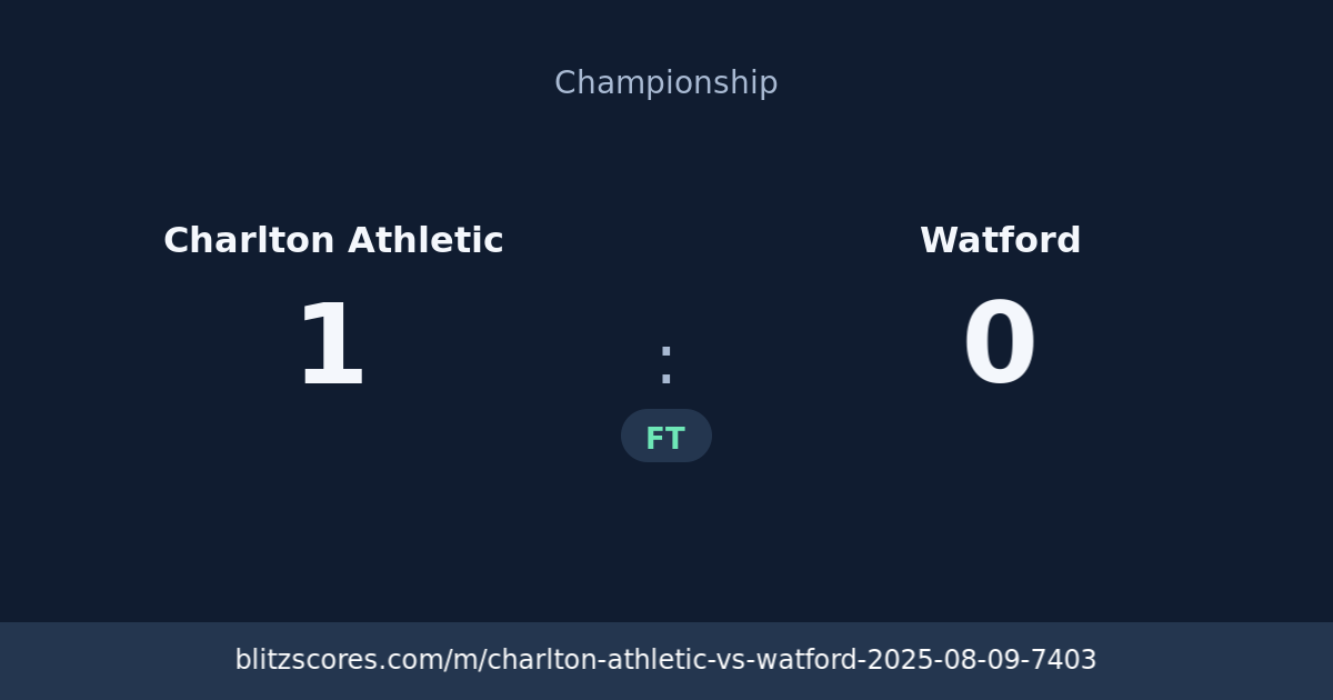Charlton Athletic vs Watford score card