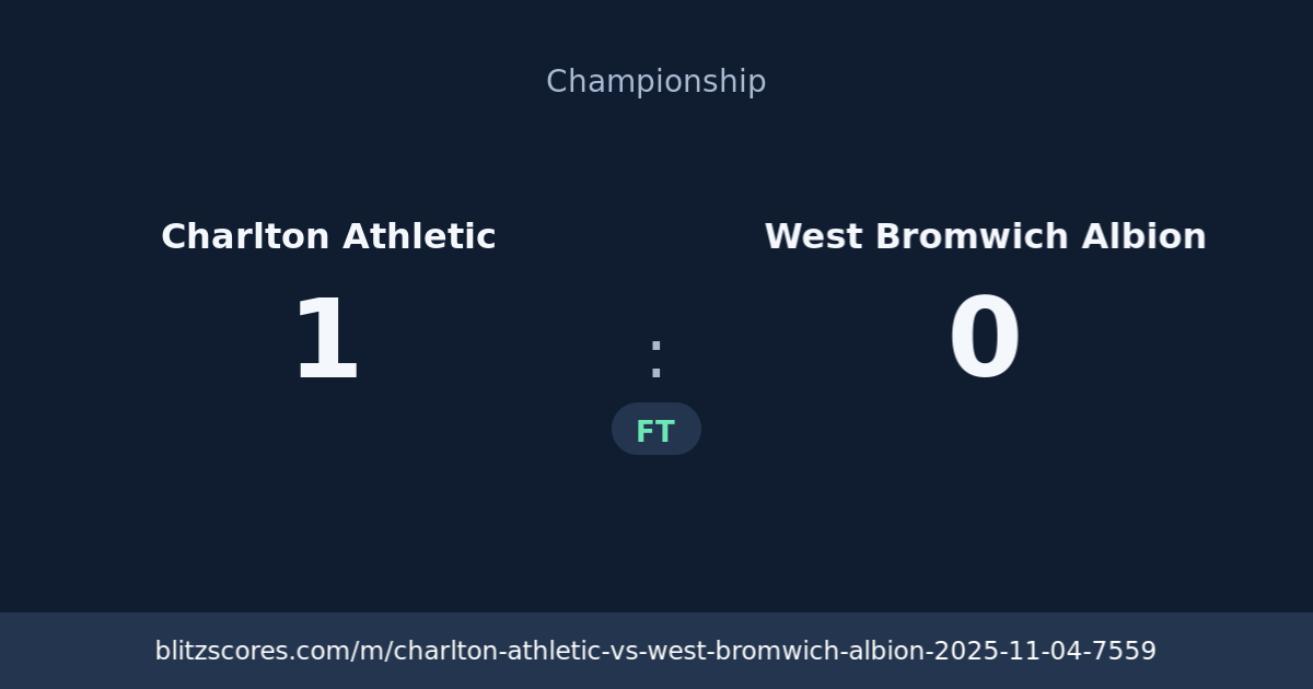 Charlton Athletic vs West Bromwich Albion score card