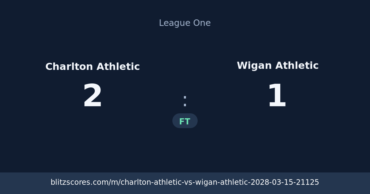 Charlton Athletic vs Wigan Athletic score card