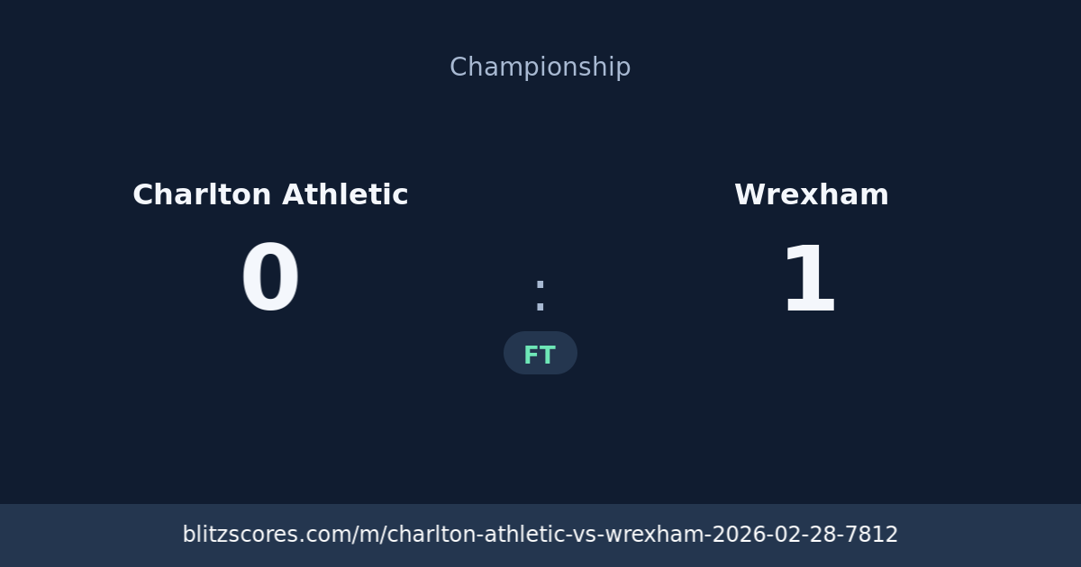 Charlton Athletic vs Wrexham score card
