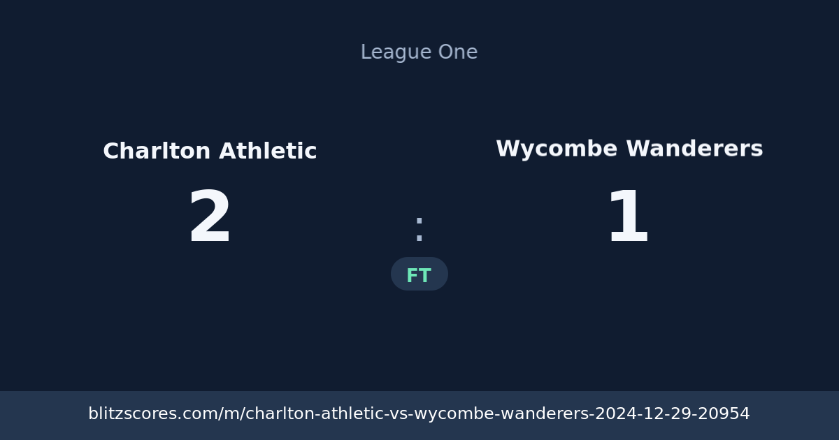 Charlton Athletic vs Wycombe Wanderers score card