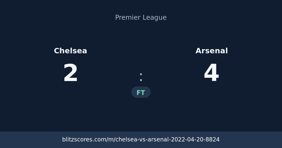 Chelsea vs Arsenal score card