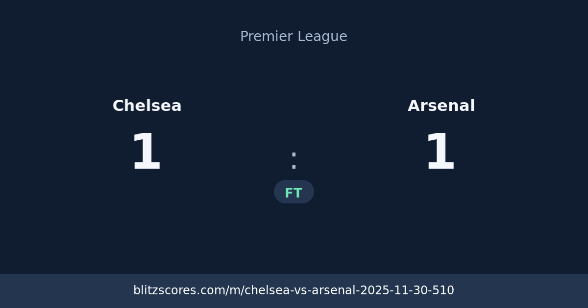 Chelsea vs Arsenal score card