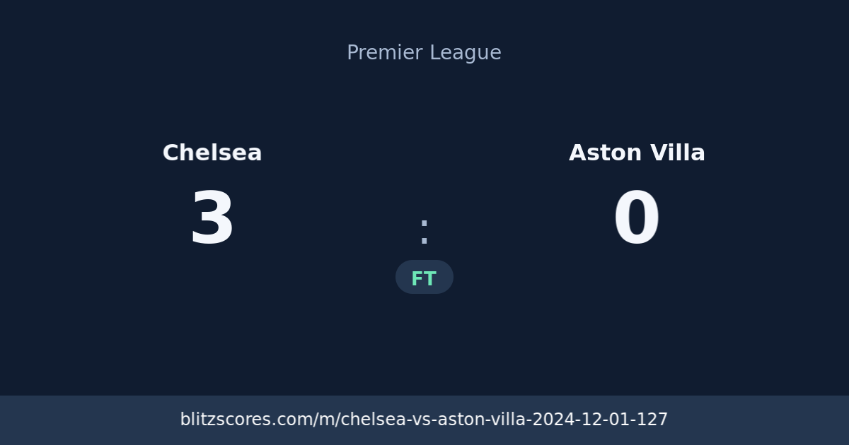 Chelsea vs Aston Villa score card