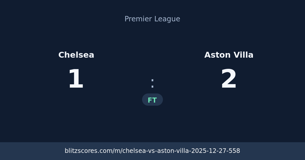 Chelsea vs Aston Villa score card