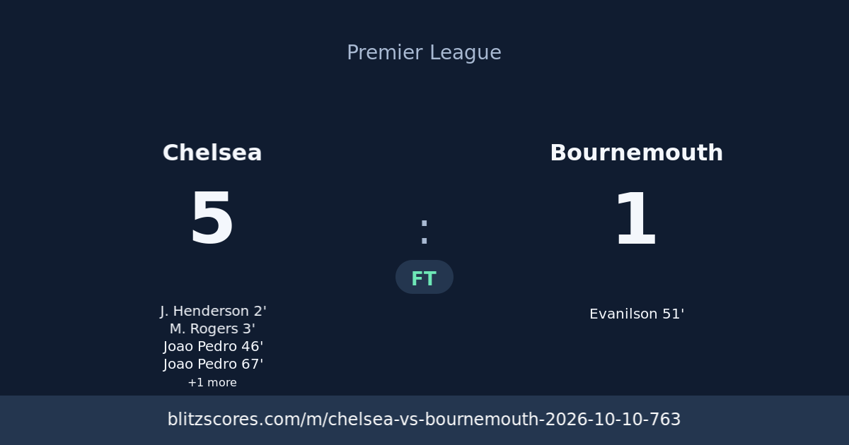 Chelsea vs Bournemouth score card