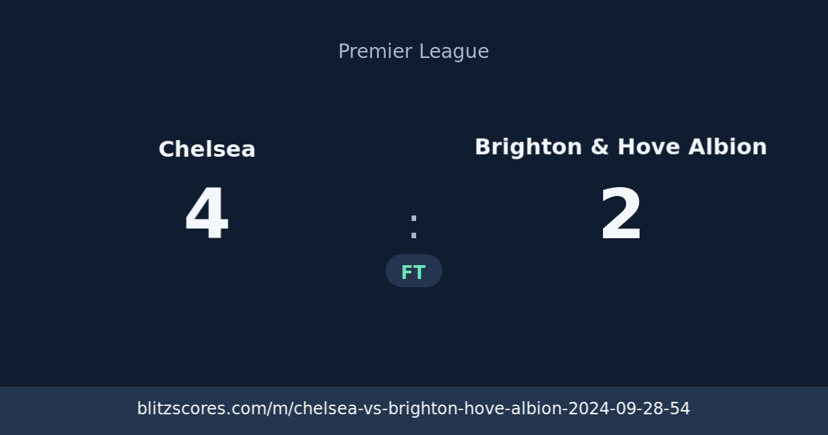 Chelsea vs Brighton & Hove Albion score card