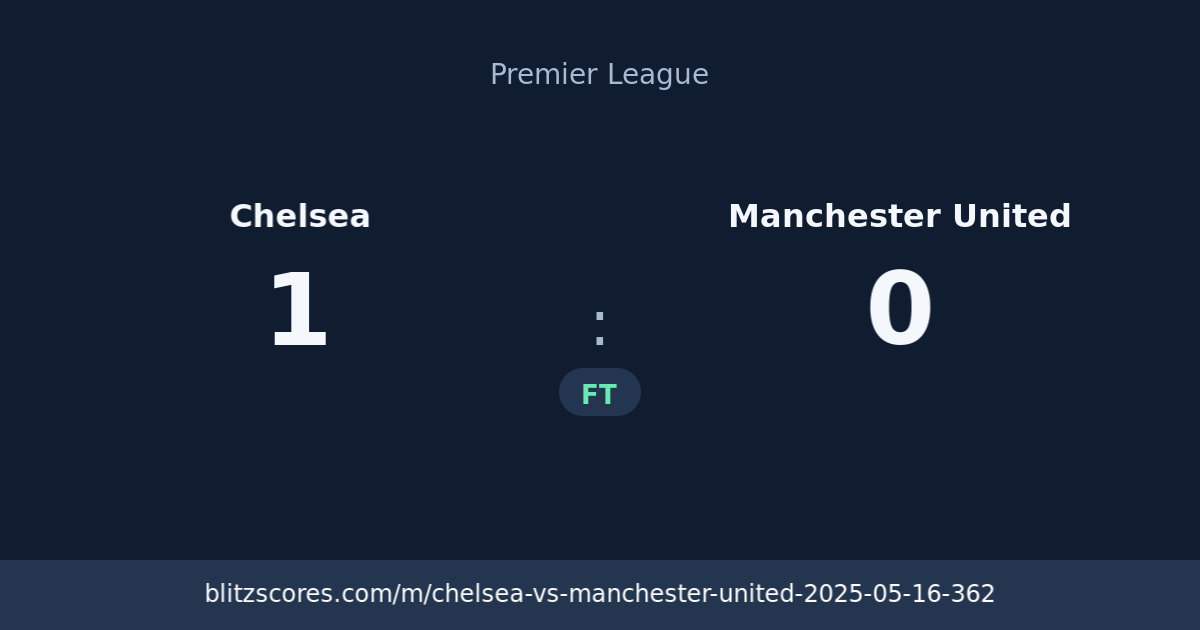 Chelsea vs Manchester United score card
