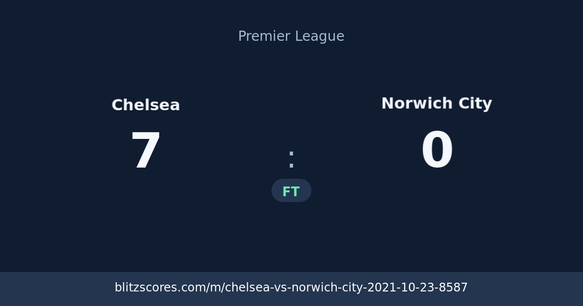 Chelsea vs Norwich City score card