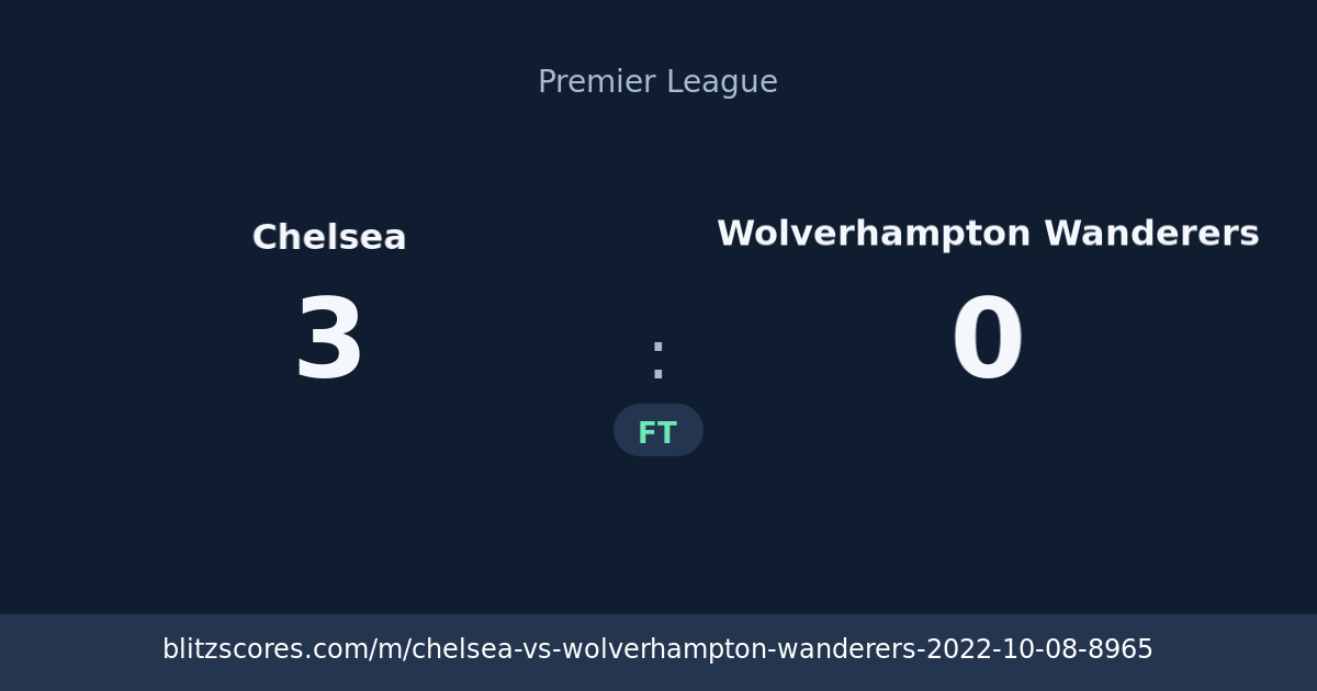 Chelsea vs Wolverhampton Wanderers score card