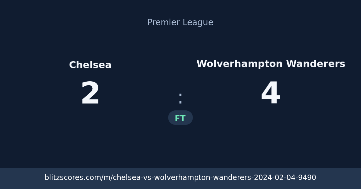 Chelsea vs Wolverhampton Wanderers score card
