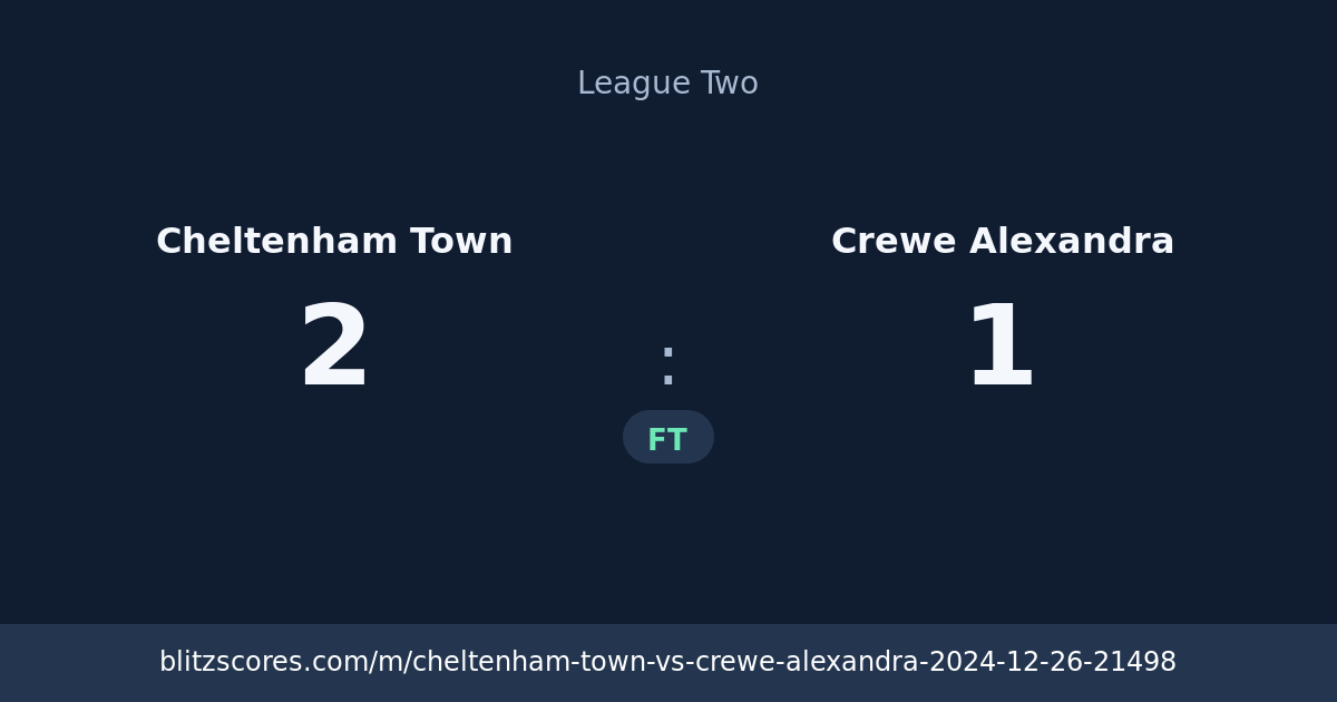 Cheltenham Town vs Crewe Alexandra score card