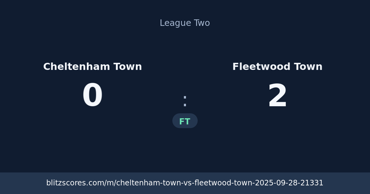 Cheltenham Town vs Fleetwood Town score card