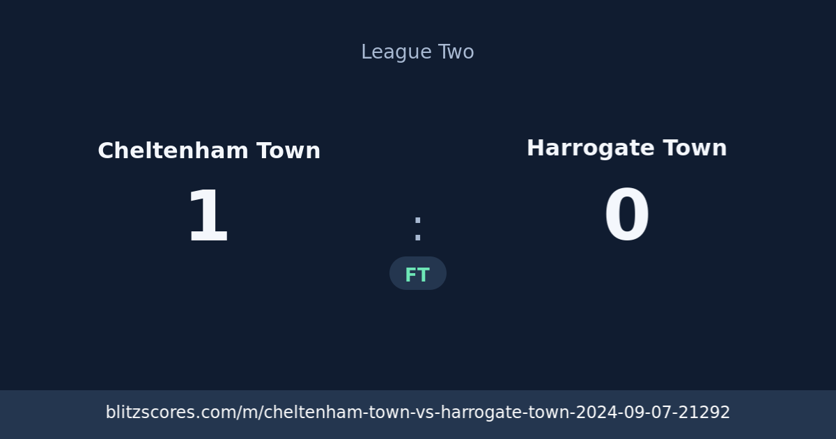 Cheltenham Town vs Harrogate Town score card