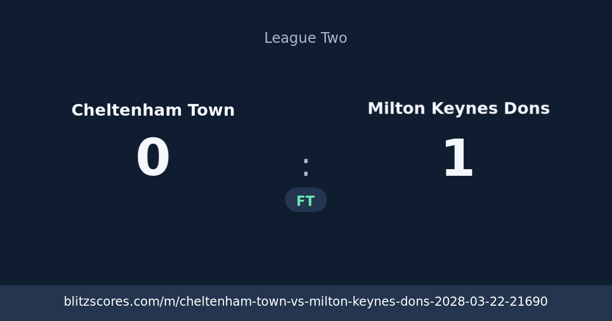 Cheltenham Town vs Milton Keynes Dons score card