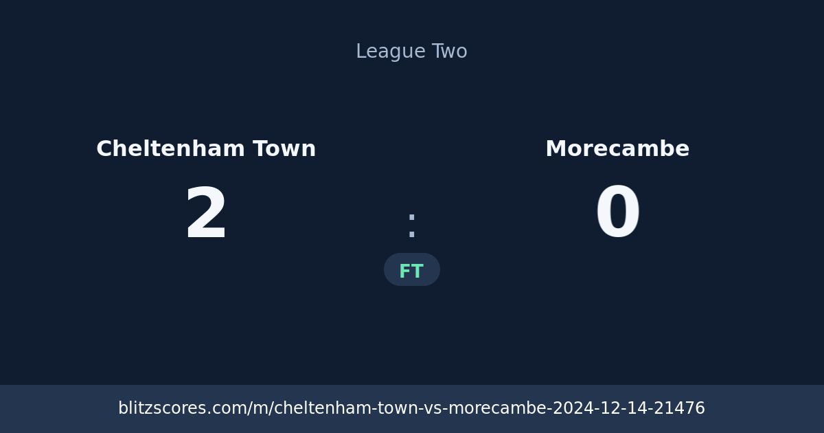 Cheltenham Town vs Morecambe score card