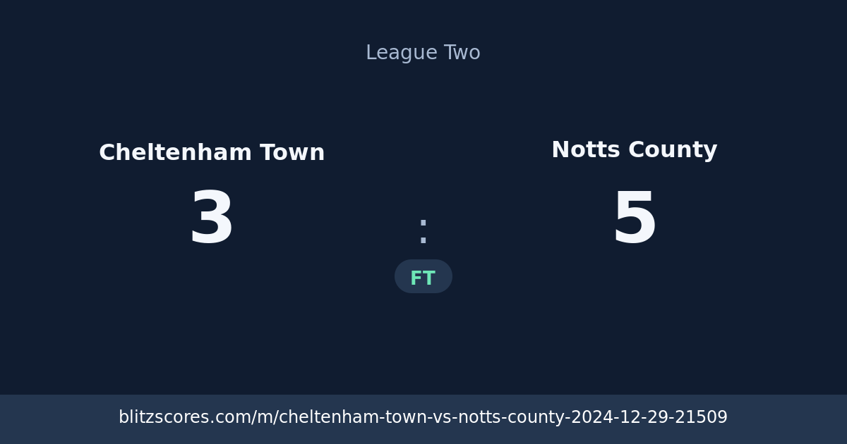 Cheltenham Town vs Notts County score card