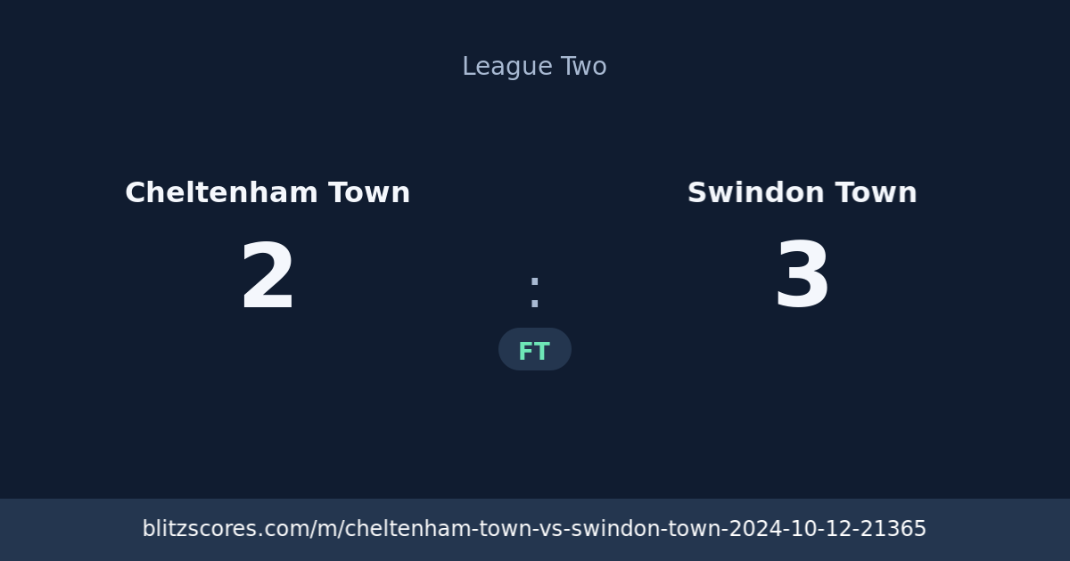 Cheltenham Town vs Swindon Town score card