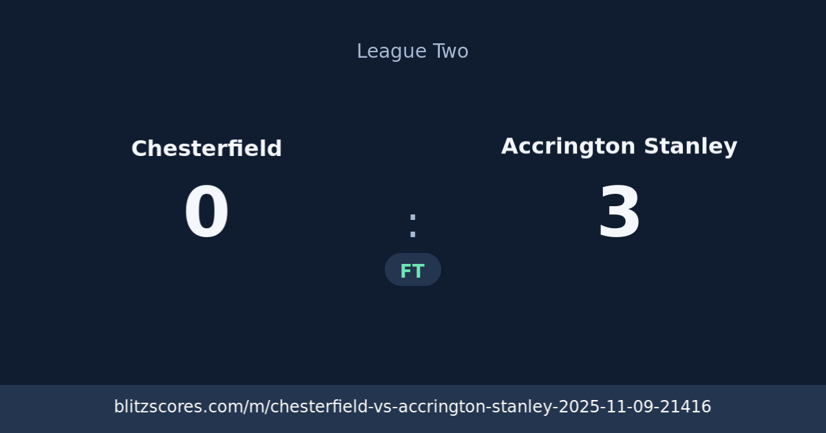 Chesterfield vs Accrington Stanley score card