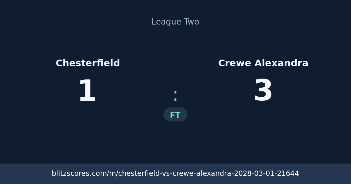 Chesterfield vs Crewe Alexandra score card