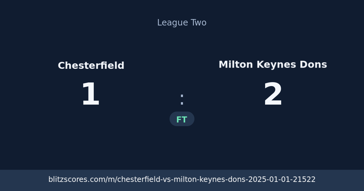 Chesterfield vs Milton Keynes Dons score card