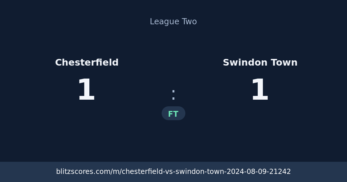 Chesterfield vs Swindon Town score card