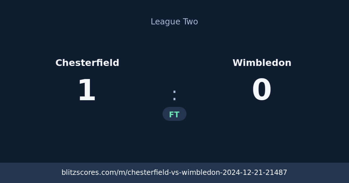 Chesterfield vs Wimbledon score card