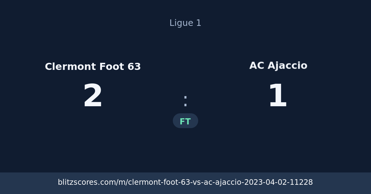 Clermont Foot 63 vs AC Ajaccio score card