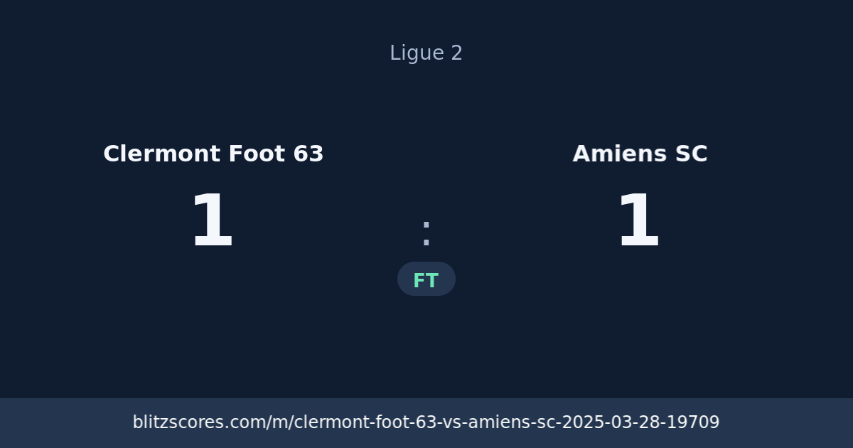 Clermont Foot 63 vs Amiens SC score card