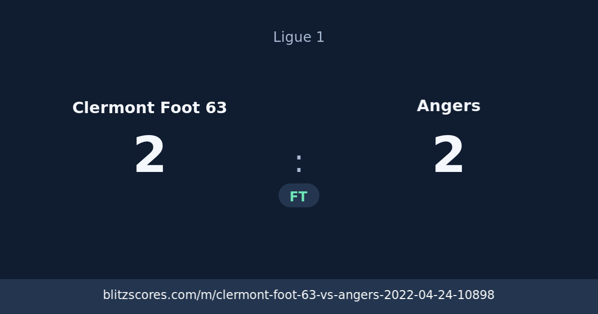 Clermont Foot 63 vs Angers score card