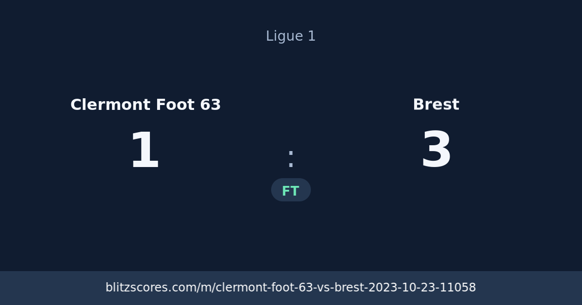Clermont Foot 63 vs Brest score card