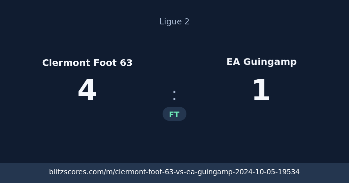 Clermont Foot 63 vs EA Guingamp score card